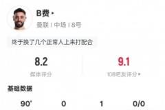 贝林厄姆本场数据：1助攻3关键传球4抢断，评分8.2