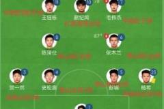国青0-1沙特比赛中超球员表现：7人上场，王钰栋等人破门