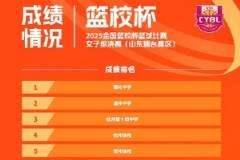 全国篮校杯女子组决赛结果：雅礼中学夺冠，温州中学亚军，杭州第十四中季军