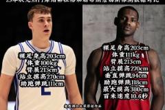 詹姆斯：老子四十岁了，你们每来一个人都想隔扣我