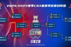 这次如何？CBA历史8次总决赛3-1领先球队7次G5夺冠