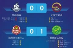 中冠榆林大区赛晋级组排位赛第一轮：榆林胜出，另一场两队战平