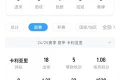 国米危，卡利亚里一门卡普莱里是冬窗从那不勒斯租借而来