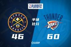 雷霆次节狂胜19分，半场领先掘金14分，杰伦威17分约基奇17分！