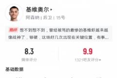 基维奥尔：4抢断10解围5次对抗赢4次，8.3分获评全场最高
