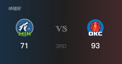 NBA季后赛：雷霆三节93-71领先森林狼，亚历山大贡献30分6助攻