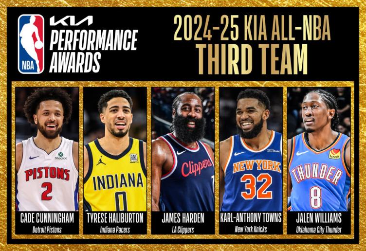 NBA常规赛三阵名单公布！哈登、唐斯领衔，CC、哈利伯顿、杰伦威入选！