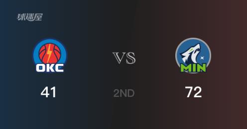 NBA季后赛：半场战报，森林狼72-41领先雷霆，爱德华兹贡献20分8篮板3助攻