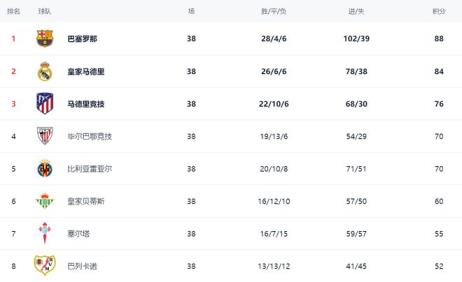 西甲新星崛起！17岁神童领跑过人榜，力压姆巴佩与维尼修斯