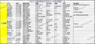 日本球员赛季留洋成绩单：五大联赛冠军一览
